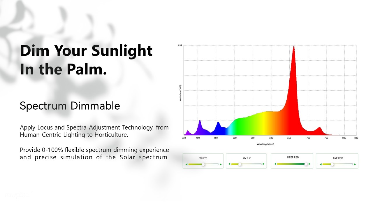 Horticulture Light 150W Panel Full Spectrum LED