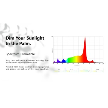 원예용 조명 150W 패널 전체 스펙트럼 LED