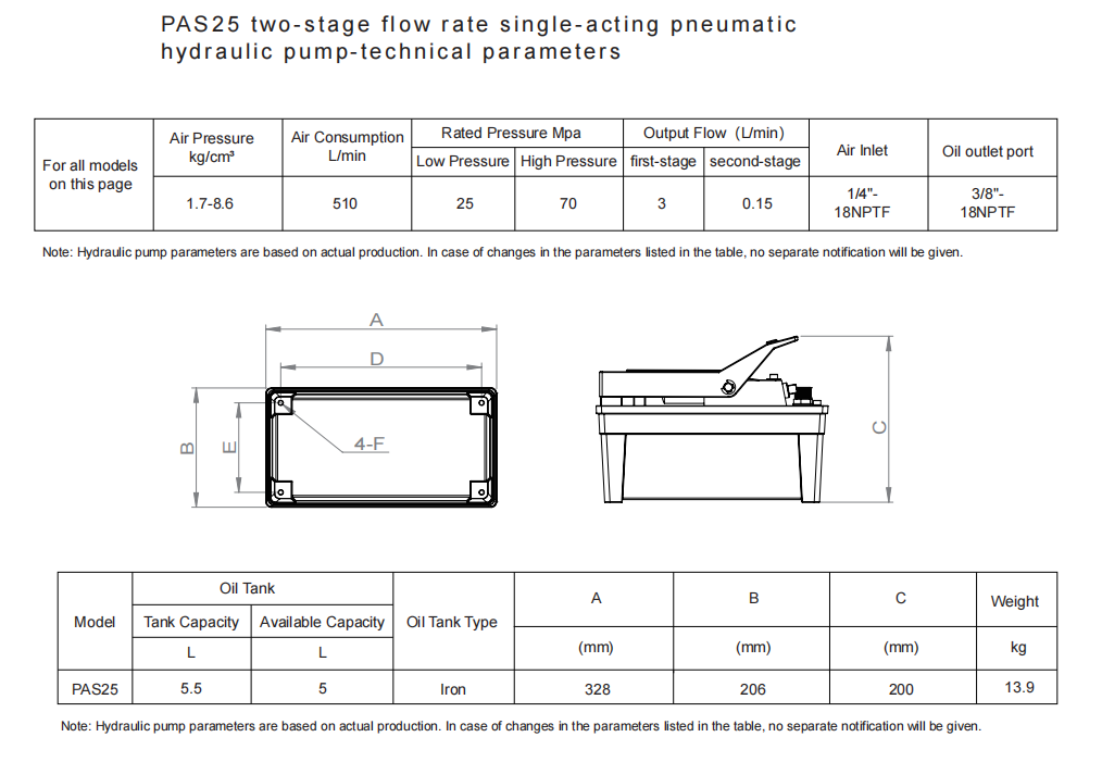 Pas25 Pneumatic Hydraulic Pump Parameters