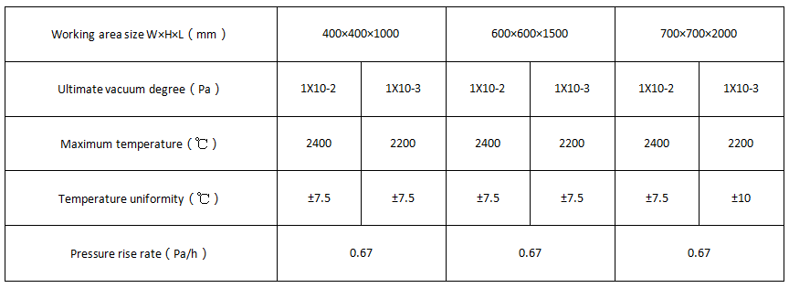 High vacuum high temperature carbonisation furnace