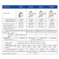 Schütze 100AMP 12V ~ 1500 V Magnetrelais Hochspannung