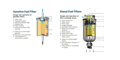 Direct Factory Auto Parts R15 Car Fuel Filter 0451103141