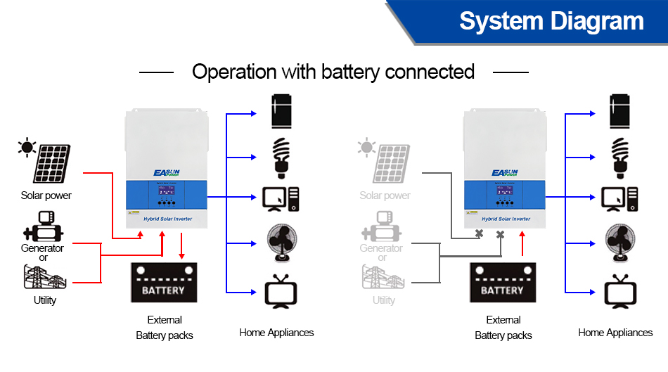 Off Grid Solar Inverter