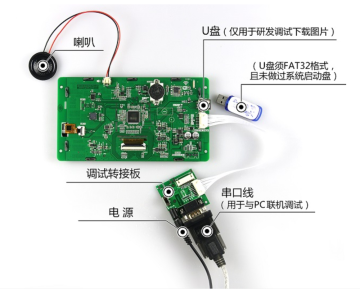 7 Inch 800x480 HMI Display with RS485, RS232, WIFI and Programmable Control Board