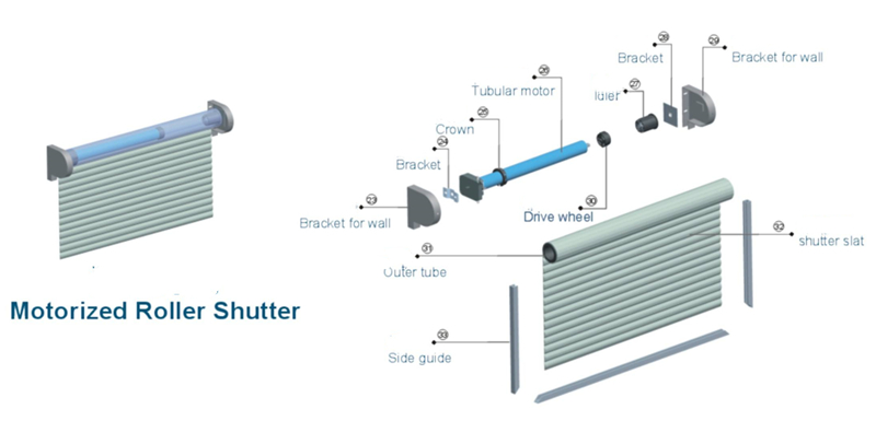 aluminum roller shutter door motor