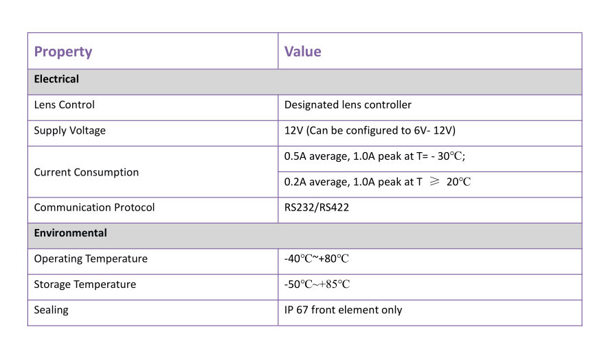 Mid-Wave Zoom IR Lens