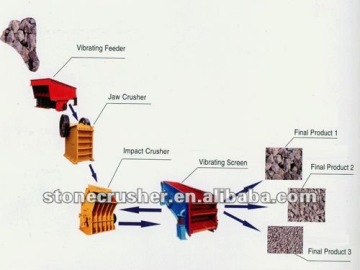 high capacity complete stone crusher plant