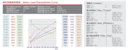 24v 2.2kw dc electric motor
