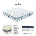 Good for back pain bonnell spring box mattresses