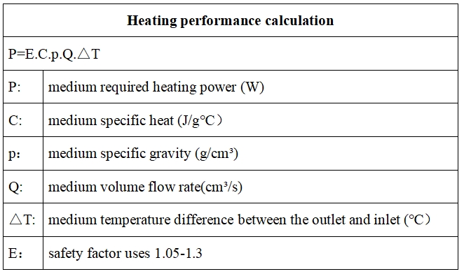 The explosion-proof electric heater (fluid-type)
