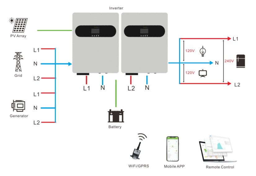 solar inverter