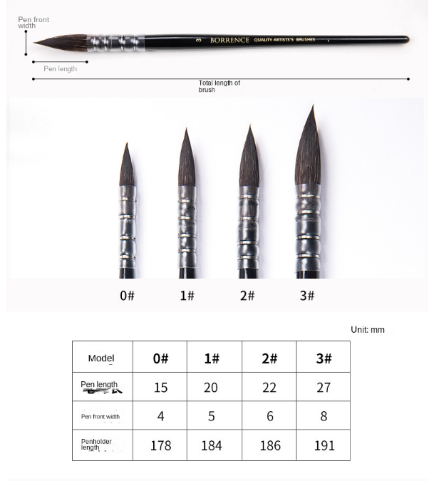 Brush Size