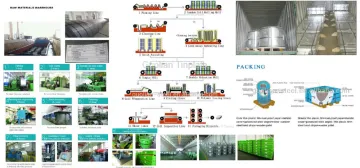 GuoLian prime Tinplate production line
