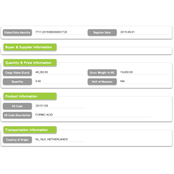 Coffee France Import Database