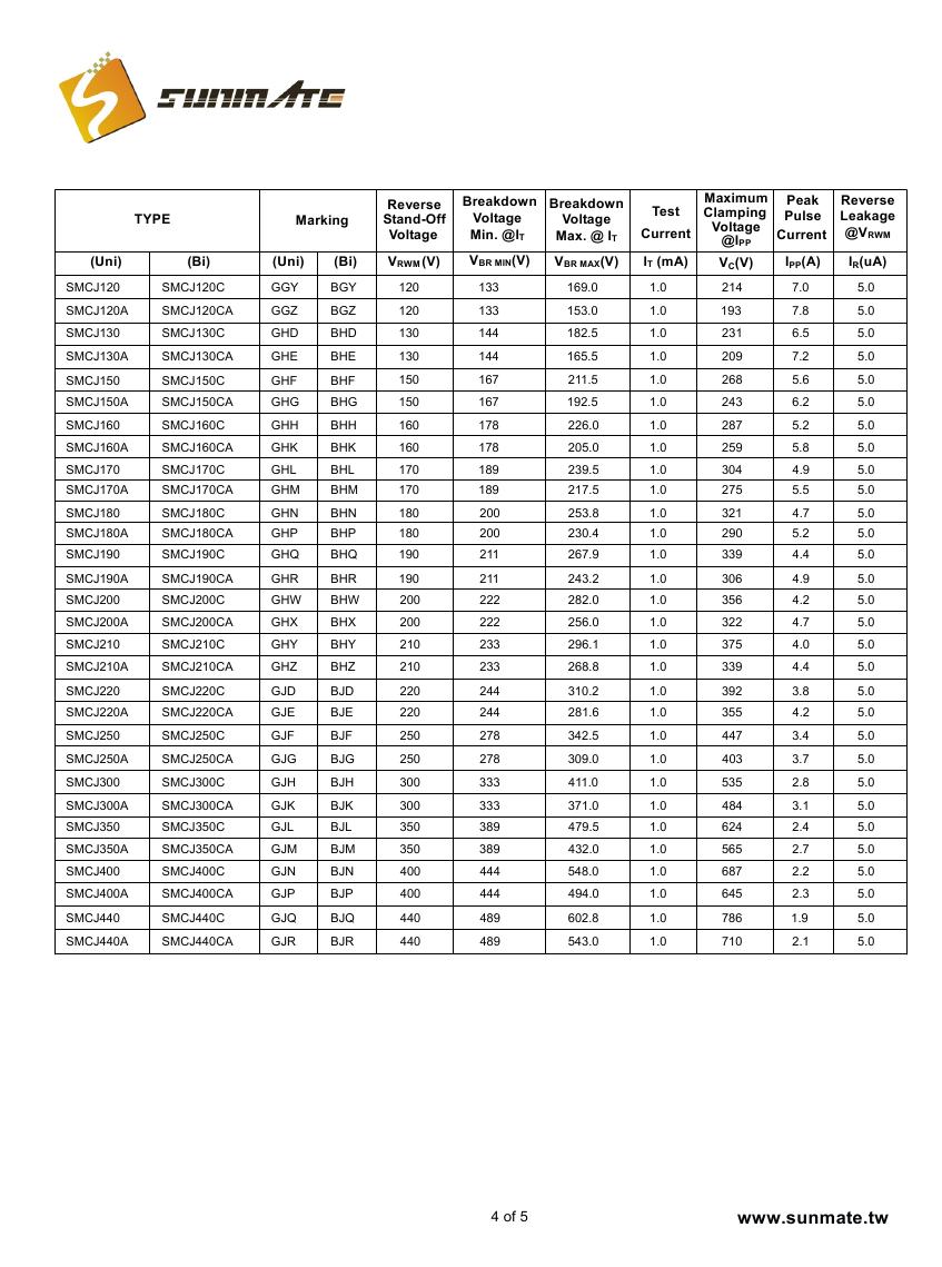 SMCJ5.0A(CA) - SMCJ440A(CA)0003