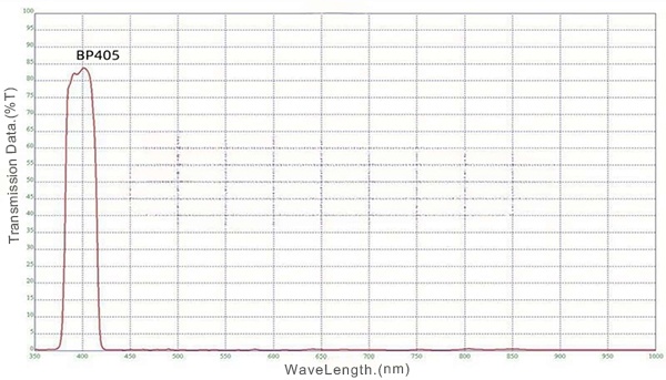 YAG:Ce phosphor pumped by 450nm.jpg