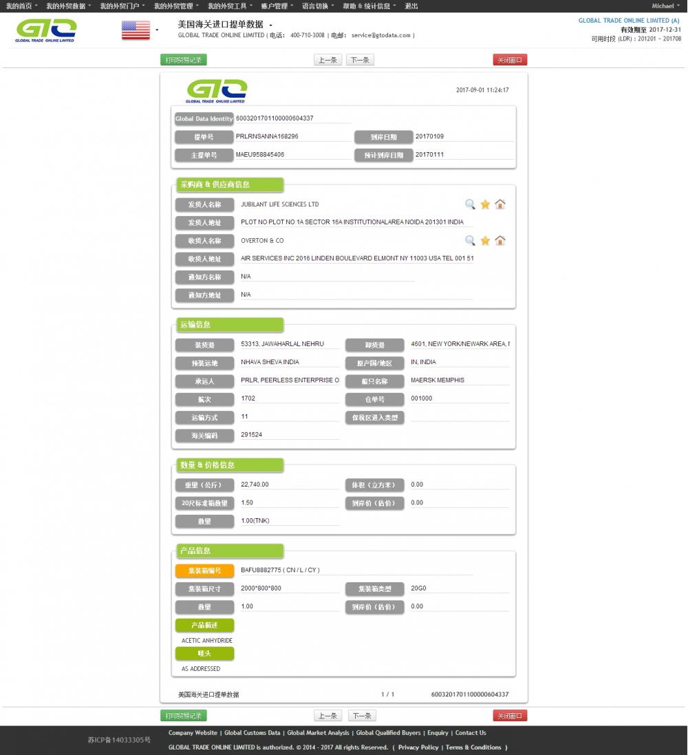 Anhídrido acético - Muestra de datos de importación de EE. UU.