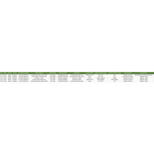 CALCIUM CARBONATE China Import Customs Data