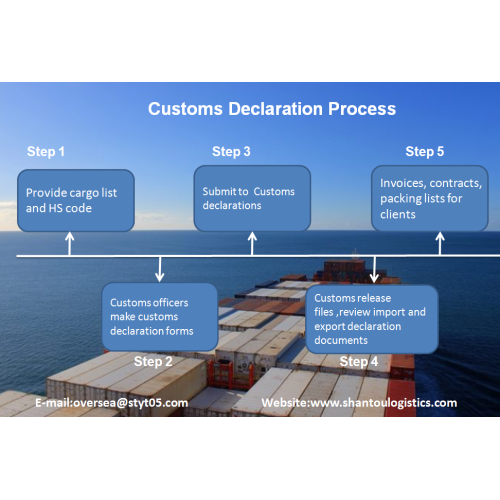 Service de déclaration en douane d&#39;importation et d&#39;exportation