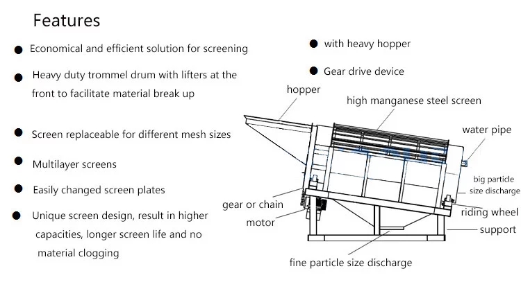 Trommel Screening Machine