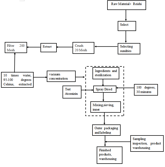 organic reishi extract