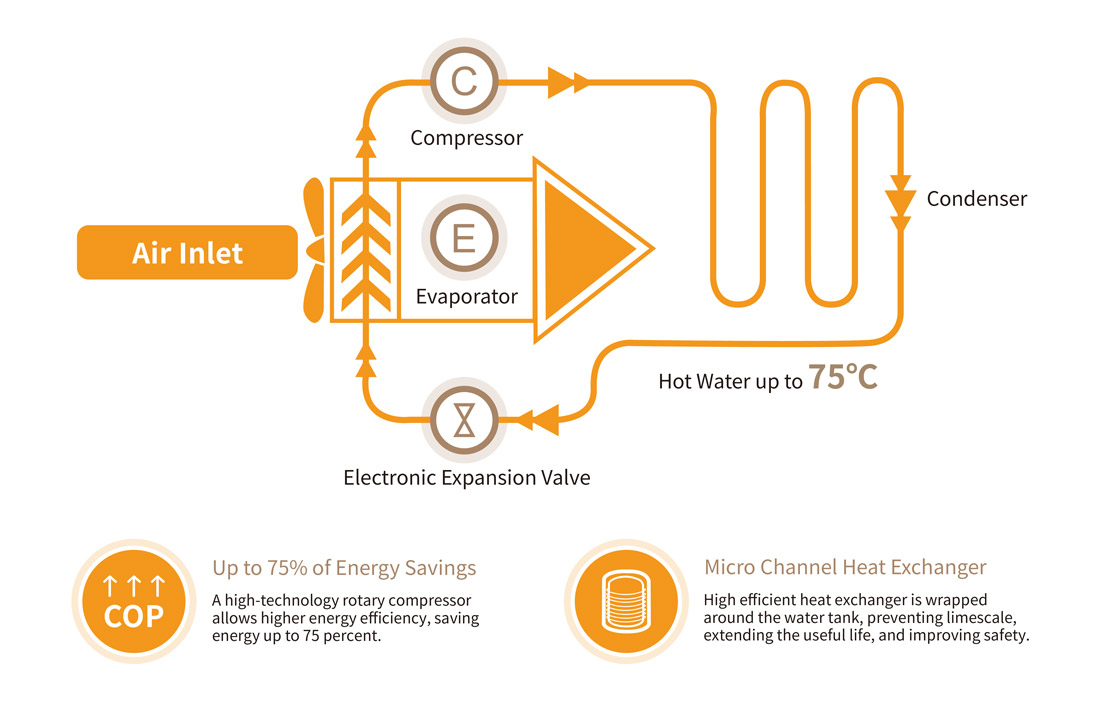 NEW ENERGY All in One Heat Pump