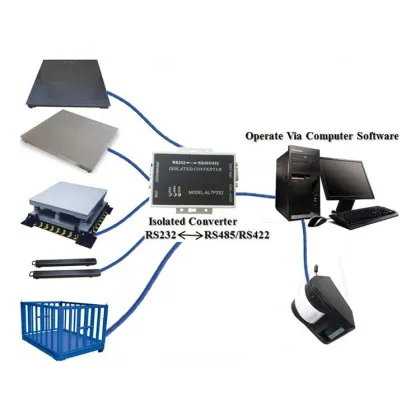 PC Connection Electronic Weighing Scale with Computer Interface