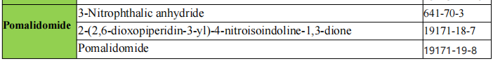 Pomalidomide