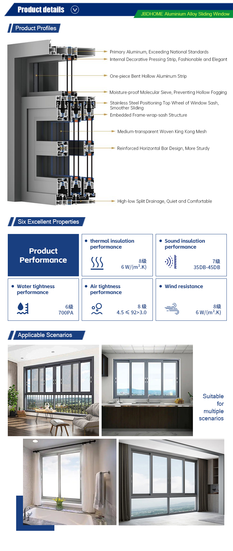 Details of Sliding Windows
