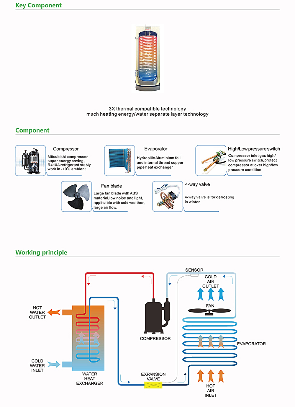 China Heat Pump Water Heater, Air to Water Heat Pump, DC Inverter Heat Pump  Supplier - Qingdao Haier New Energy Appliance Co., Ltd.