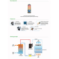 New Energy All-in-One-Wärmepumpe für Warmwasserbereiter