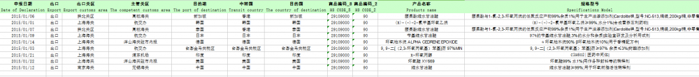 ALPHA CEDRENE EPOXIDE Export Data