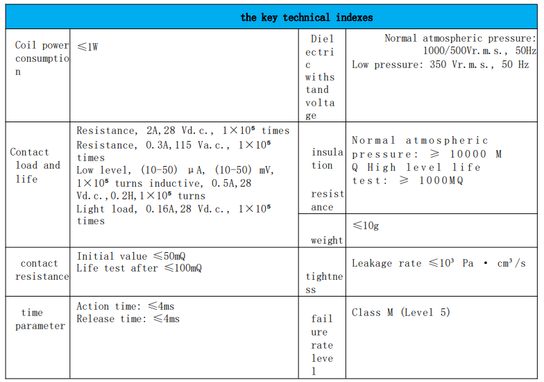 Detalii tehnice KJZC-4M