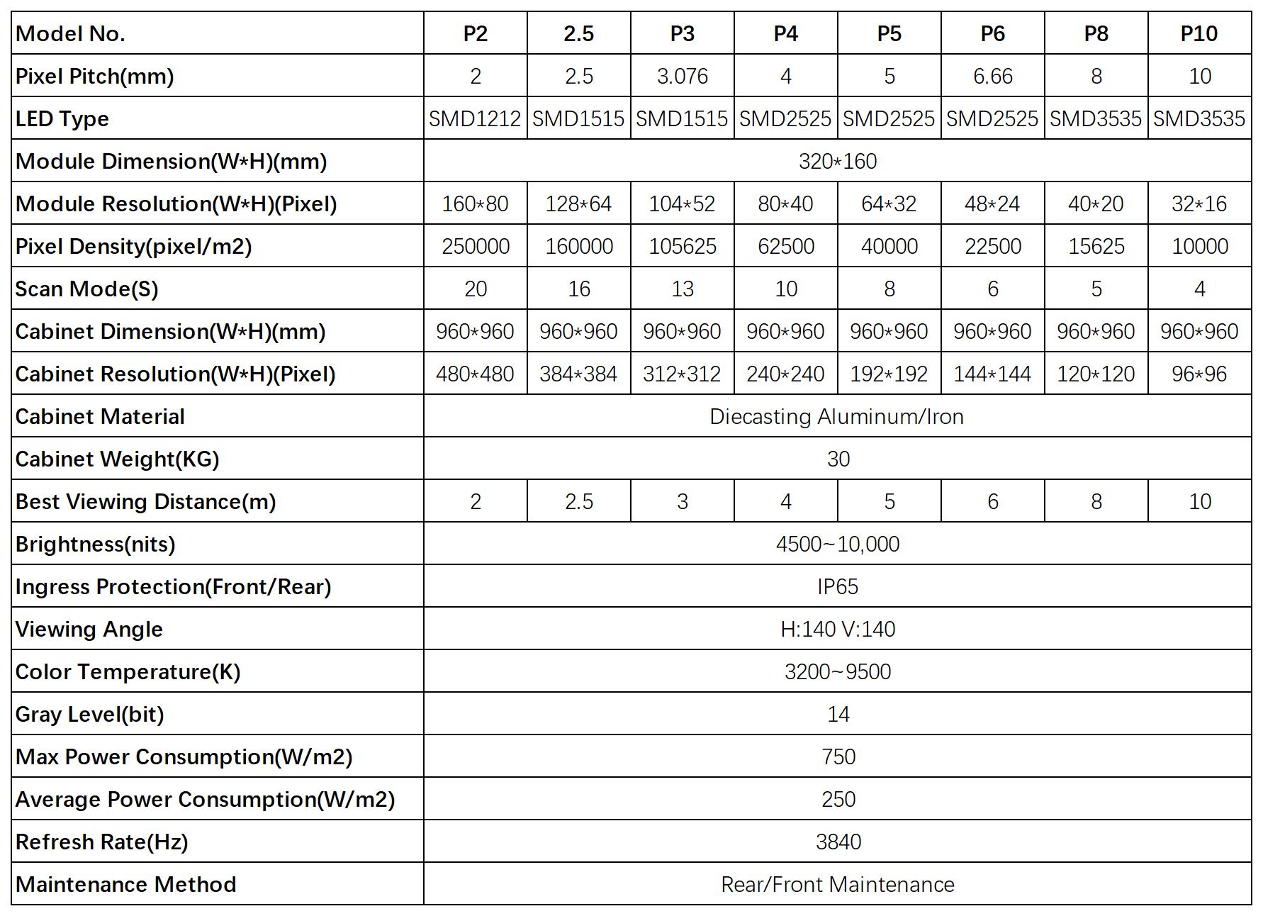 Aluminum cabinet DOOH LED Display Specifications