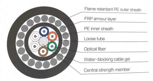 FR Cable de fibra óptica autoportante blindado
