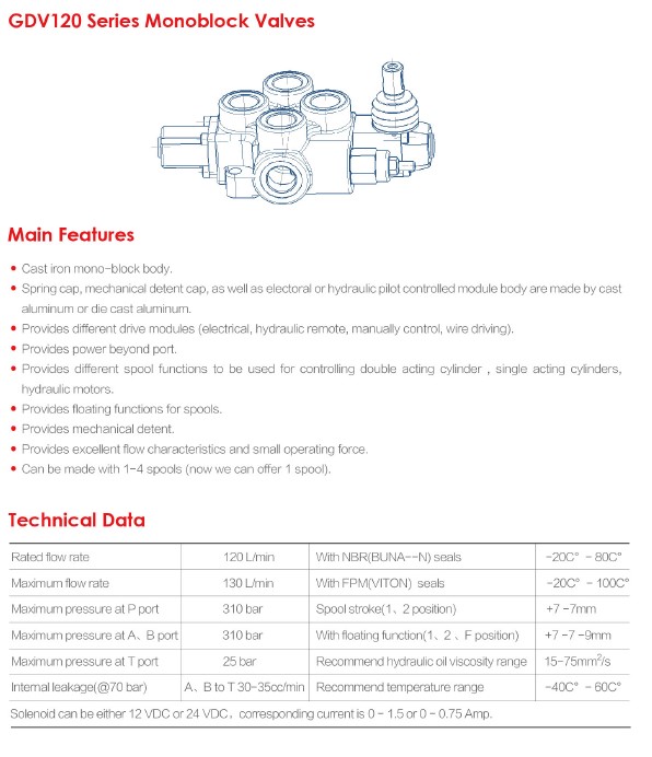 Main Features$Technical Data