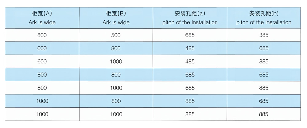 3 Installation dimensions and installation holes are shown below