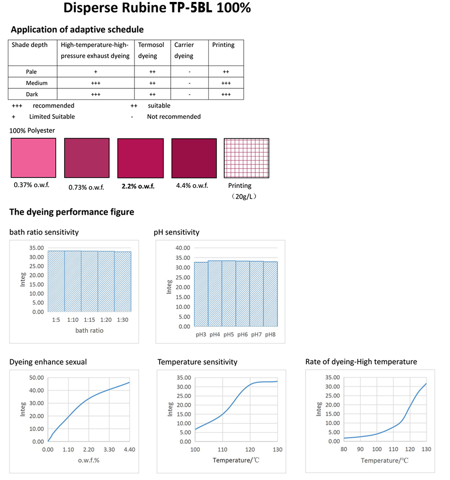 RED 167-TP-5BL Application