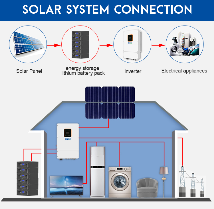 EASUNPower 24V 200AH LiFePO4 Solar Storage Battery