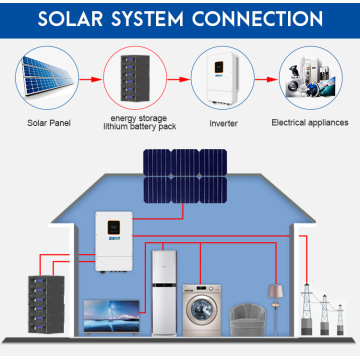 EASUNPower 24V 200AH LiFePO4 Solar Storage Battery