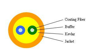 Duplex Flat Flexible Armored Optical Fiber Cable