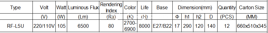 5U 105w energy efficiency light bulbs Parameters