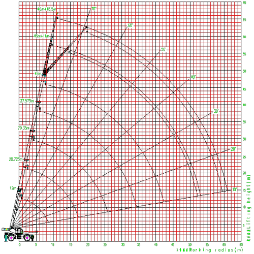100ton Высокопроизводительный трудный кран