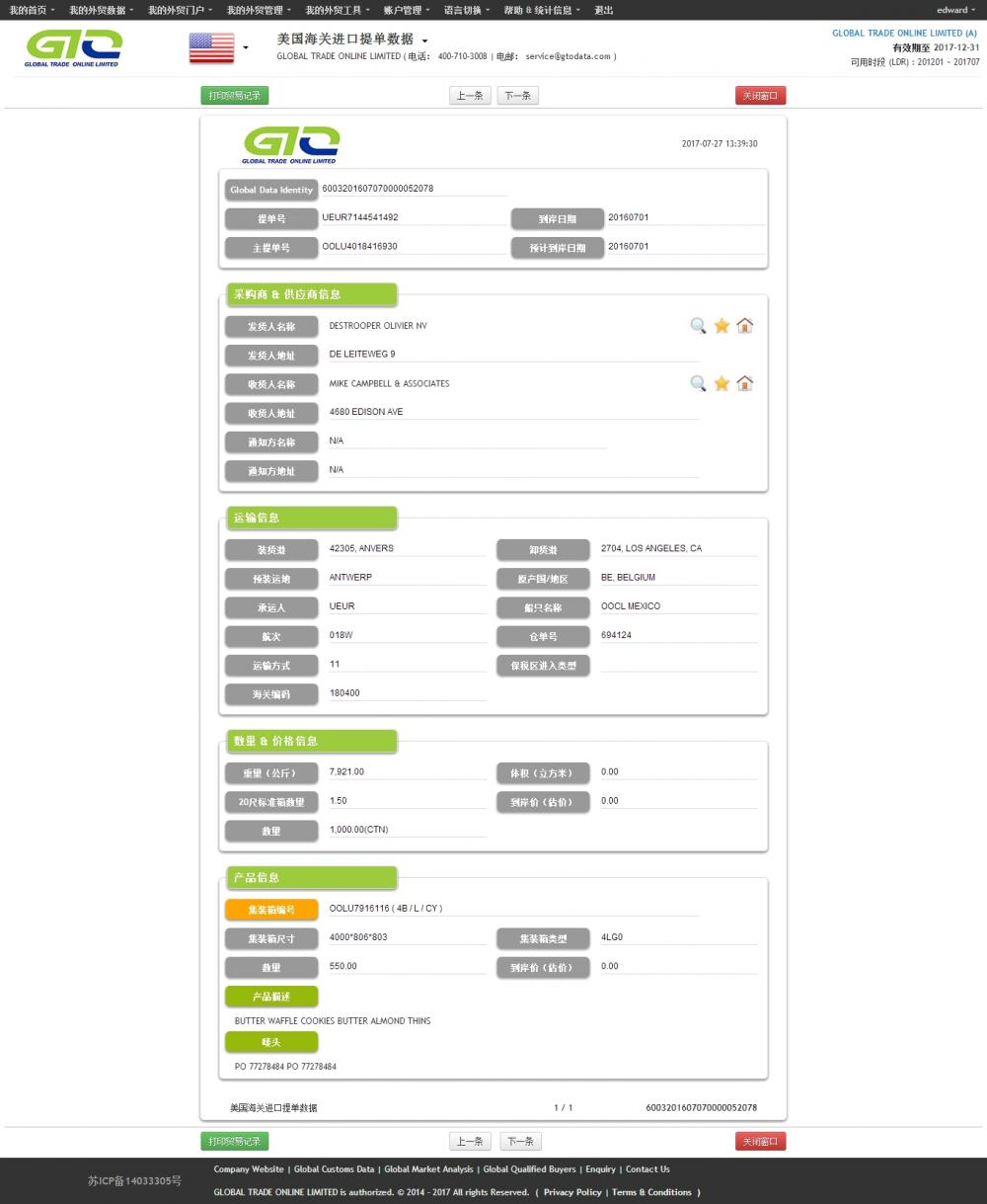 Manteiga EUA Import Data