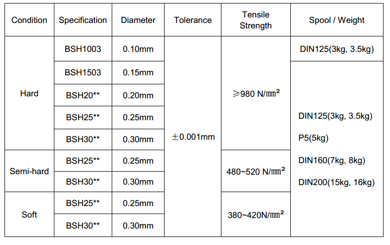 EDM wire1