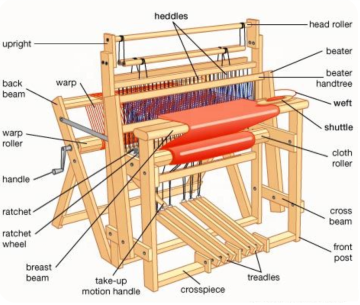LOOM MANI DI MANO per l'insegnamento e il display negli impianti di produzione