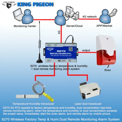 Remote Terminal Unit GSM/GPRS/3G/4G S270 for Automation, Monitoring, and Control Systems