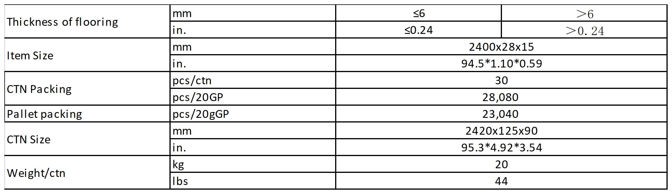 WPC Quarter Round