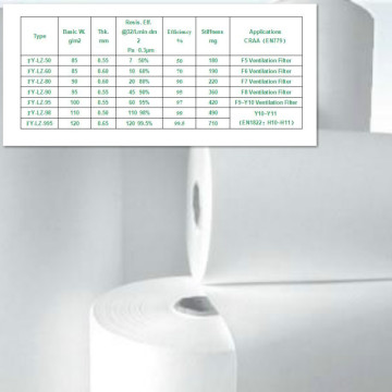 Polypropilene Melt Filter Filter Media Filter Material