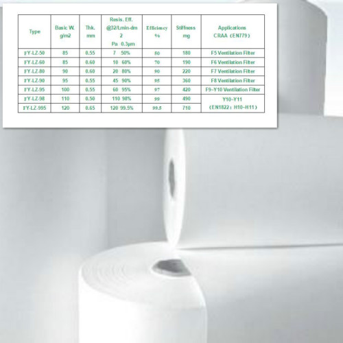 Polypropylene mencairkan bahan penapis media penapis media